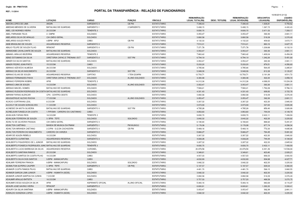 Portal Da Transparência Relação De Funcionários