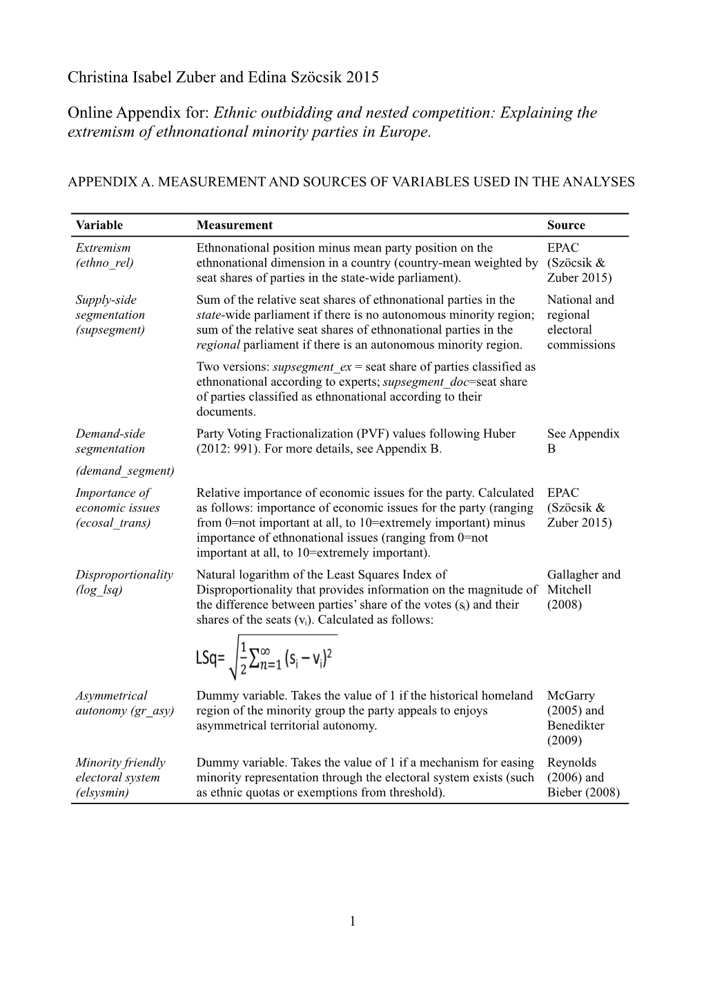 Christina Isabel Zuber and Edina Szöcsik 2015 Online Appendix For: Ethnic Outbidding and Nested Competition: Explaining The