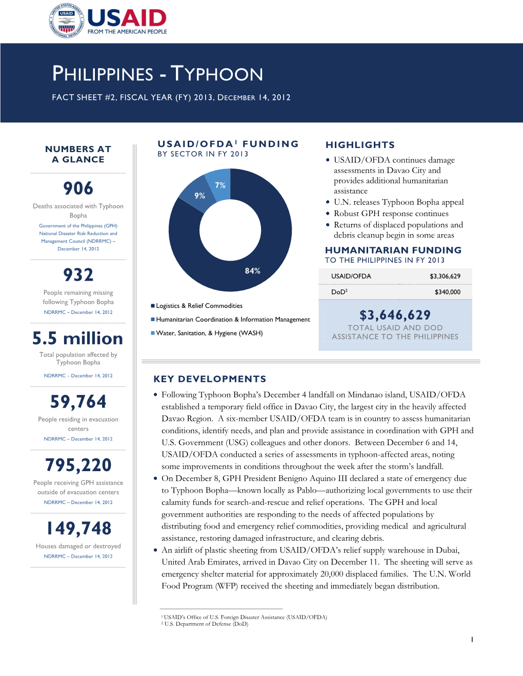 Philippines and Republic of Palau – Typhoon Fact Sheet #2