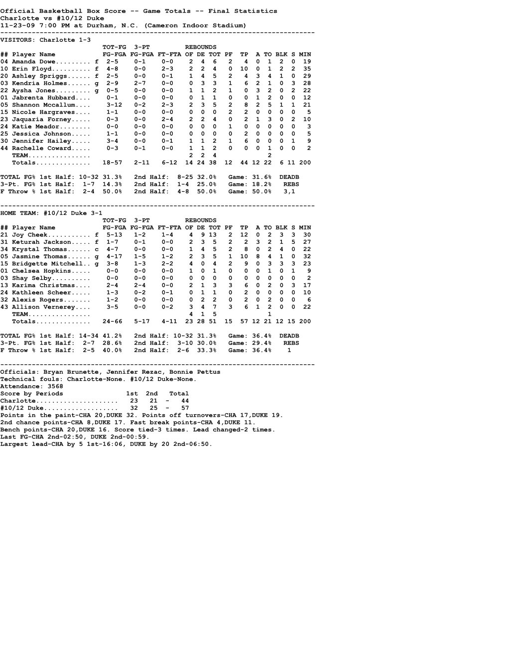 NCAA Box Score