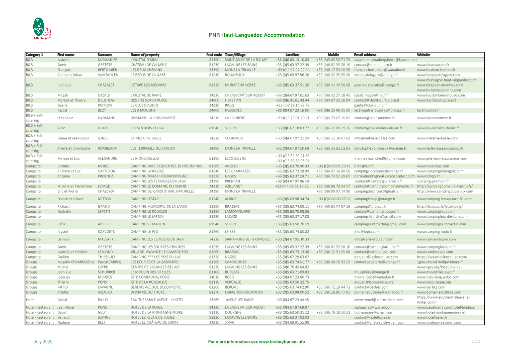 Haut Languedoc Accommodation.Xlsx