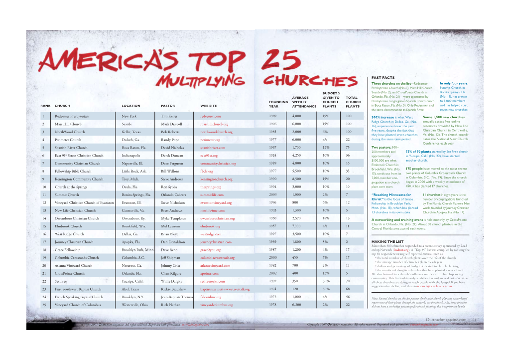 America's Top 25 Multiplying Churches