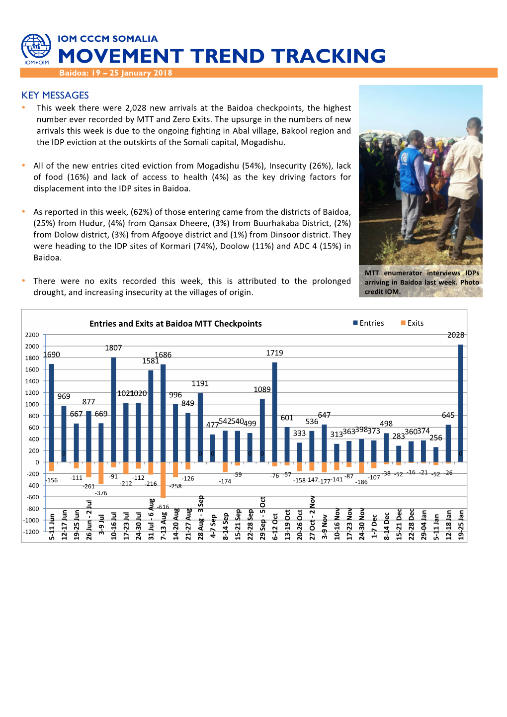 MOVEMENT TREND TRACKING Baidoa: 19 – 25 January 2018