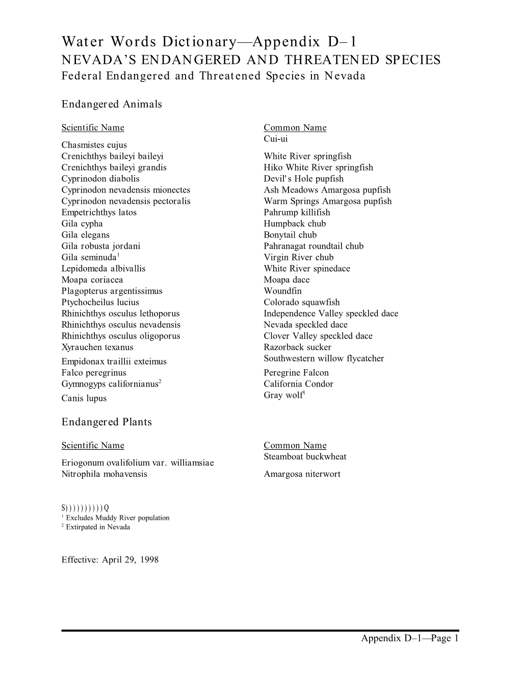 Water Words Dictionary—Appendix D–1 NEVADA’S ENDANGERED and THREATENED SPECIES Federal Endangered and Threatened Species in Nevada