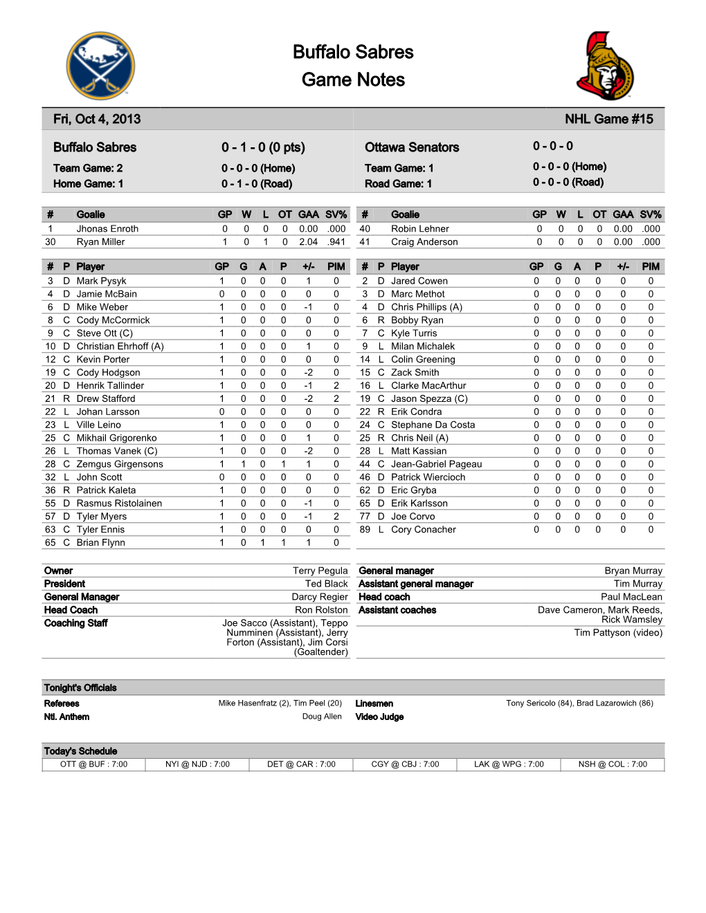 Buffalo Sabres Game Notes