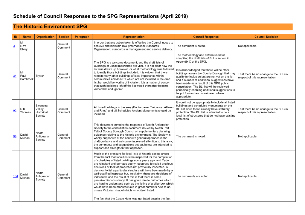 Schedule of Council Responses to the SPG Representations (April 2019)