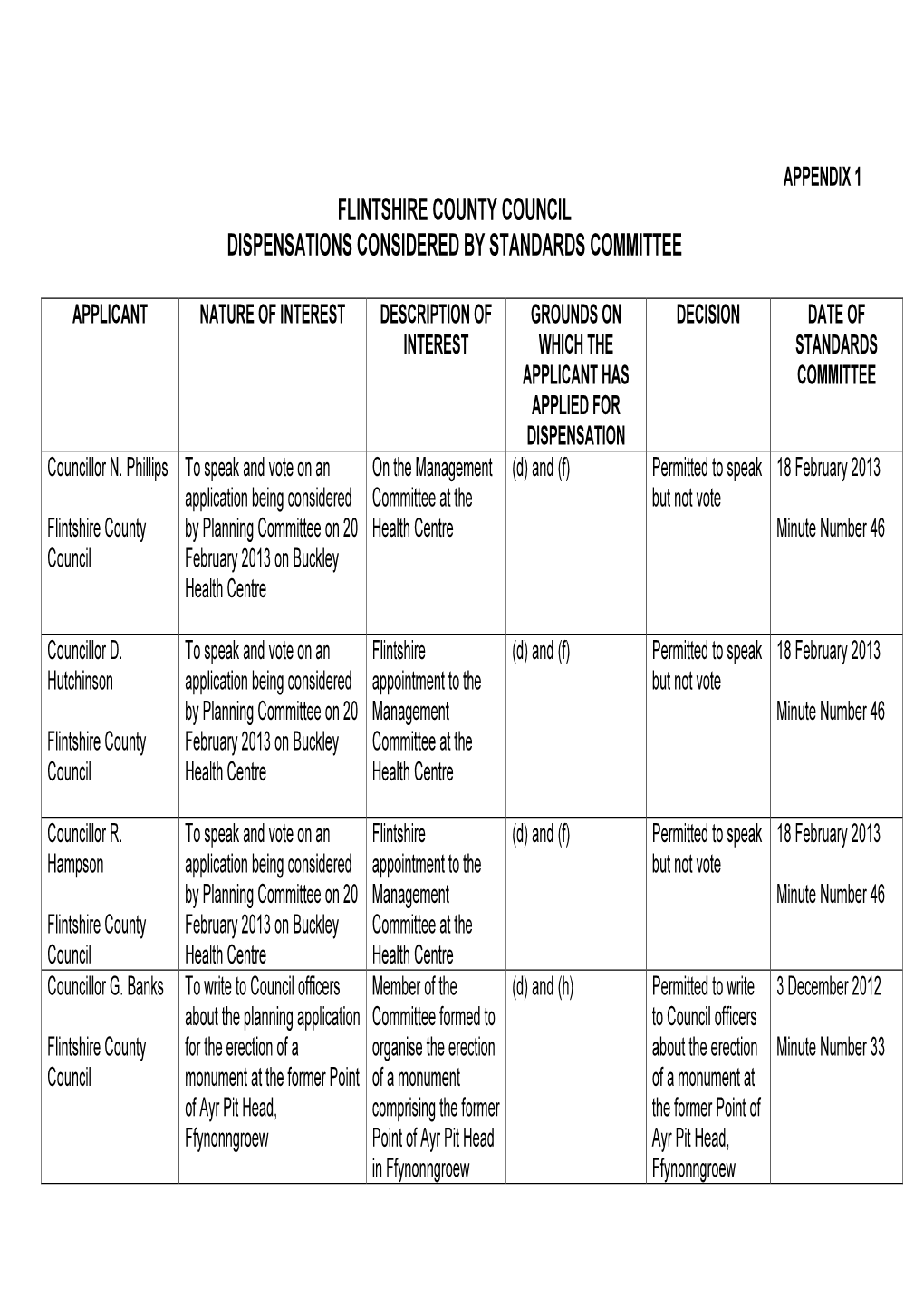 Flintshire County Council Dispensations Considered by Standards Committee