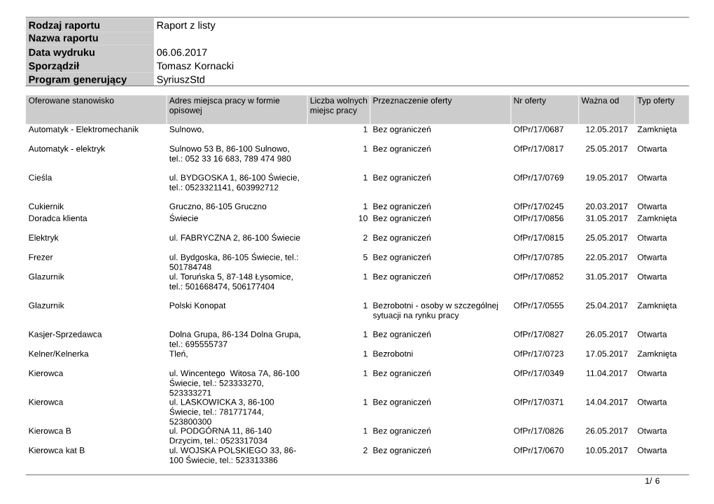 Rodzaj Raportu Raport Z Listy 06.06.2017 Tomasz Kornacki