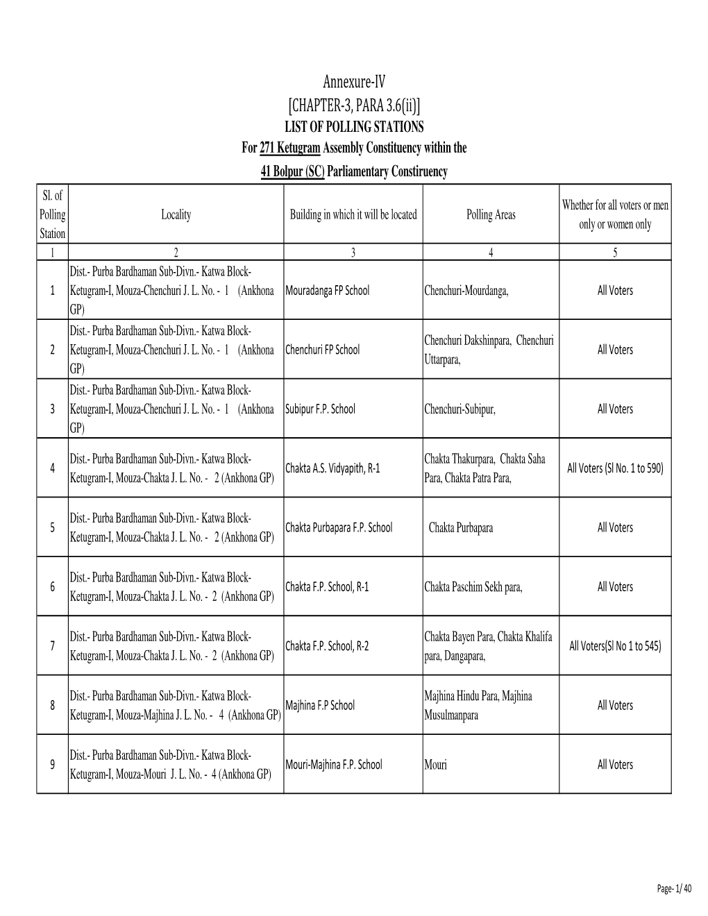 Annexure-IV [CHAPTER-3, PARA 3.6(Ii)] LIST of POLLING STATIONS for 271 Ketugram Assembly Constituency Within the 41 Bolpur (SC) Parliamentary Constiruency Sl