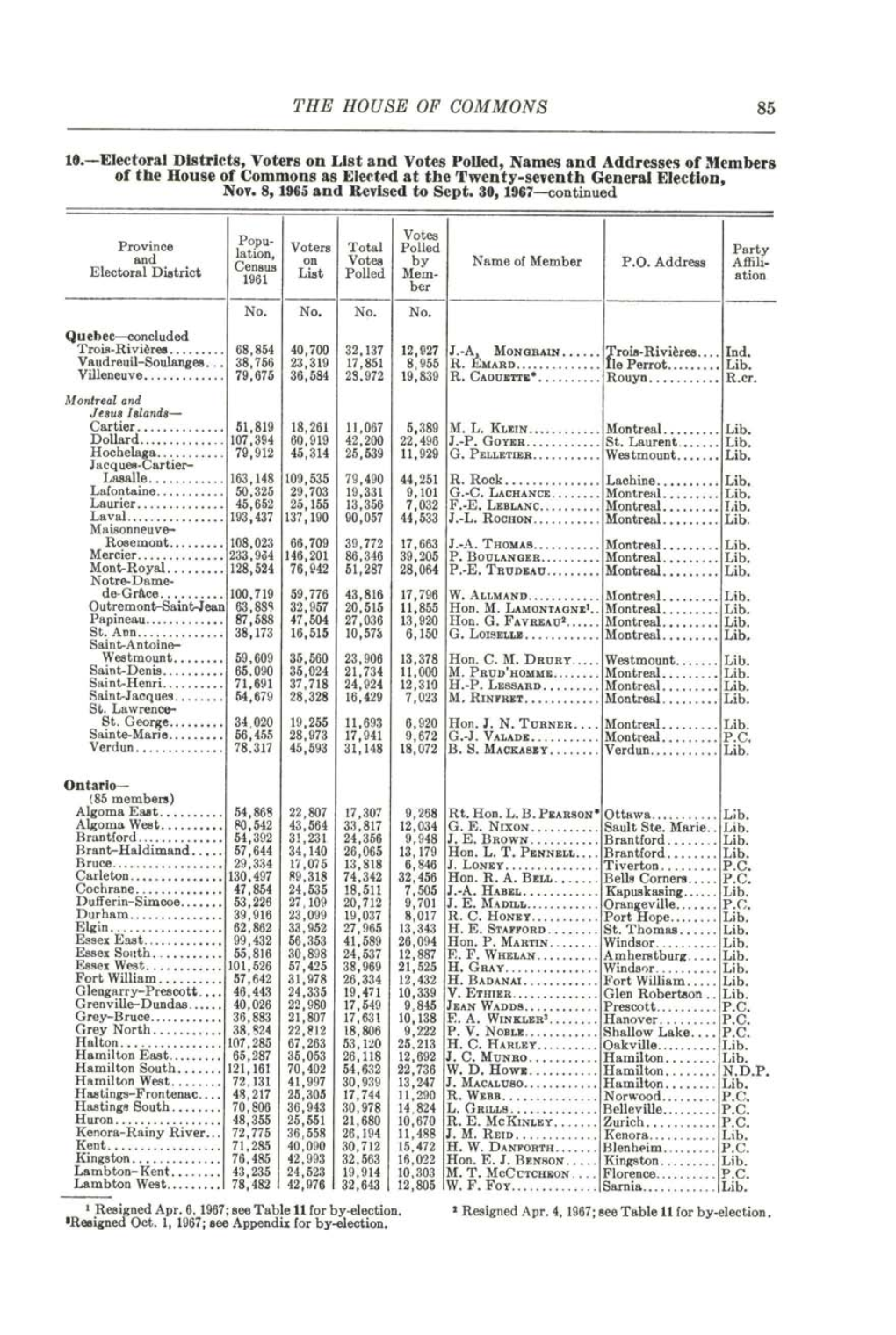 Electoral Districts, Voters on List and Votes Polled, Names and Addresses of Members of the House of Commons As Elected at the Twenty-Seventh General Election, Nov