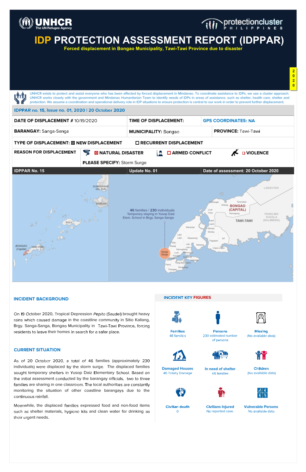IDP PROTECTION ASSESSMENT REPORT (IDPPAR) Forced Displacement in Bongao Municipality, Tawi-Tawi Province Due to Disaster