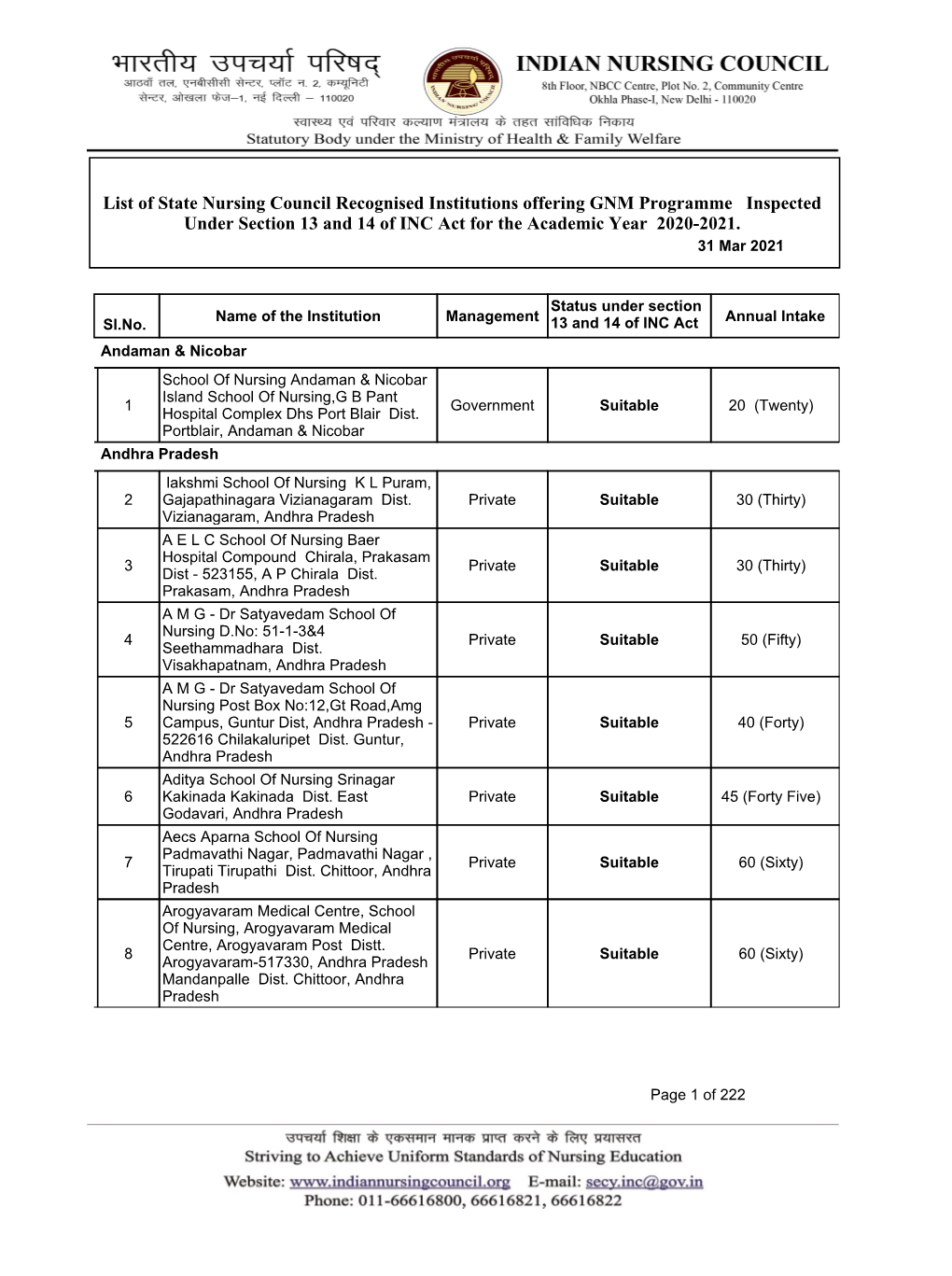 List of State Nursing Council Recognised Institutions Offering GNM Programme Inspected Under Section 13 and 14 of INC Act for the Academic Year 2020-2021