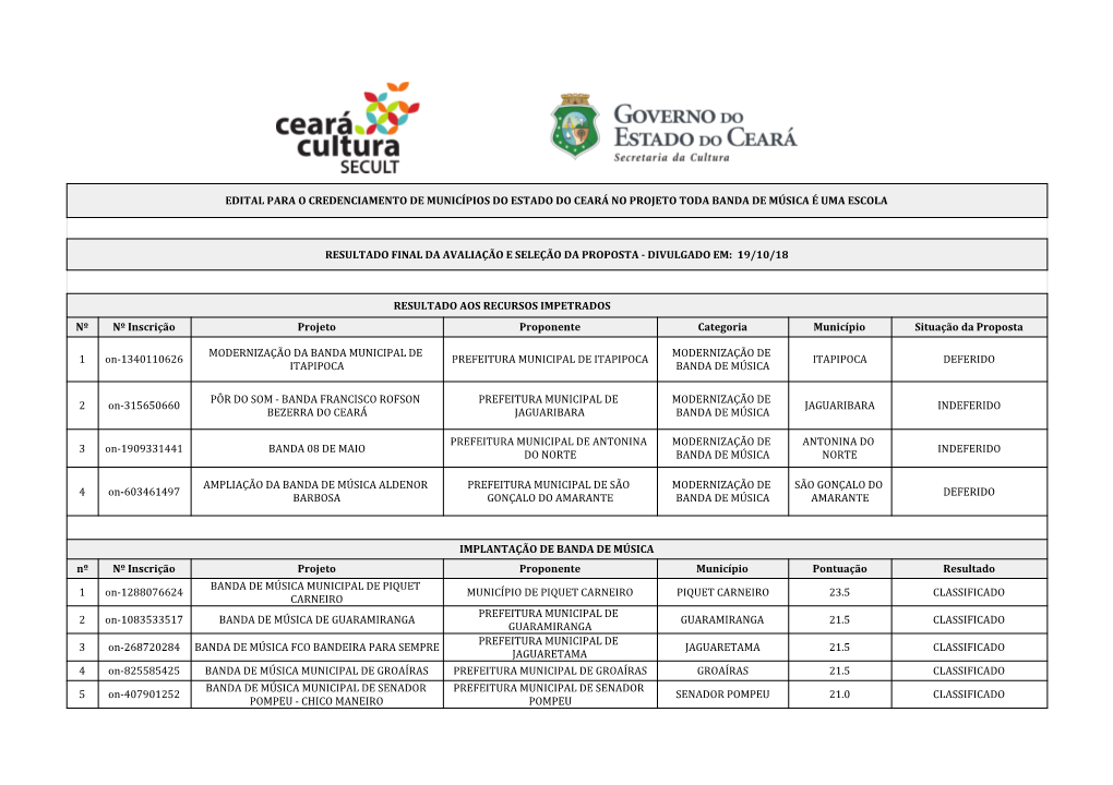 Edital Toda Banda De Música É Uma Escola