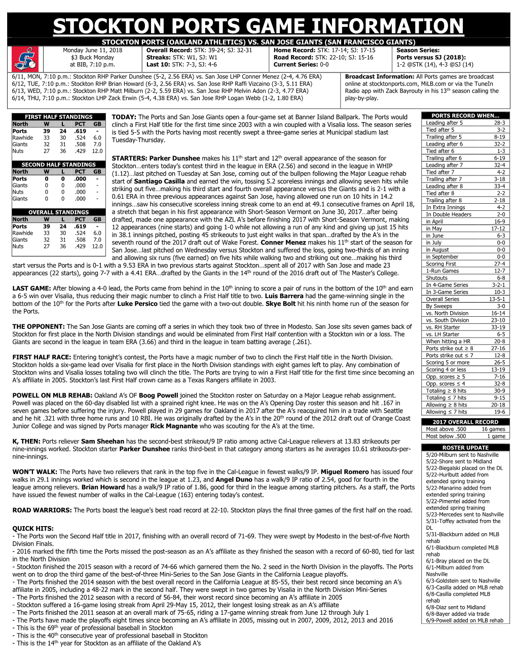 Stockton Ports Game Information Stockton Ports (Oakland Athletics) Vs