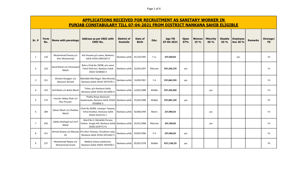 Applications Received for Recruitment As Sanitary Worker in Punjab Constabulary Till 07-04-2021 from District Nankana Sahib Eligible