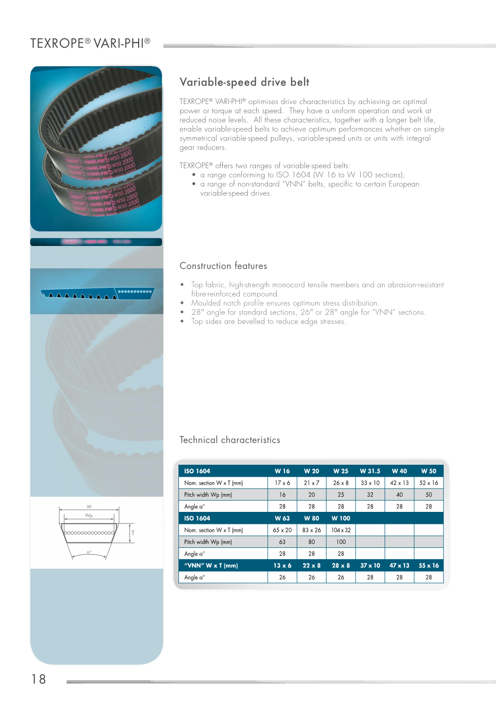 1 Texrope® Vari-Phi®