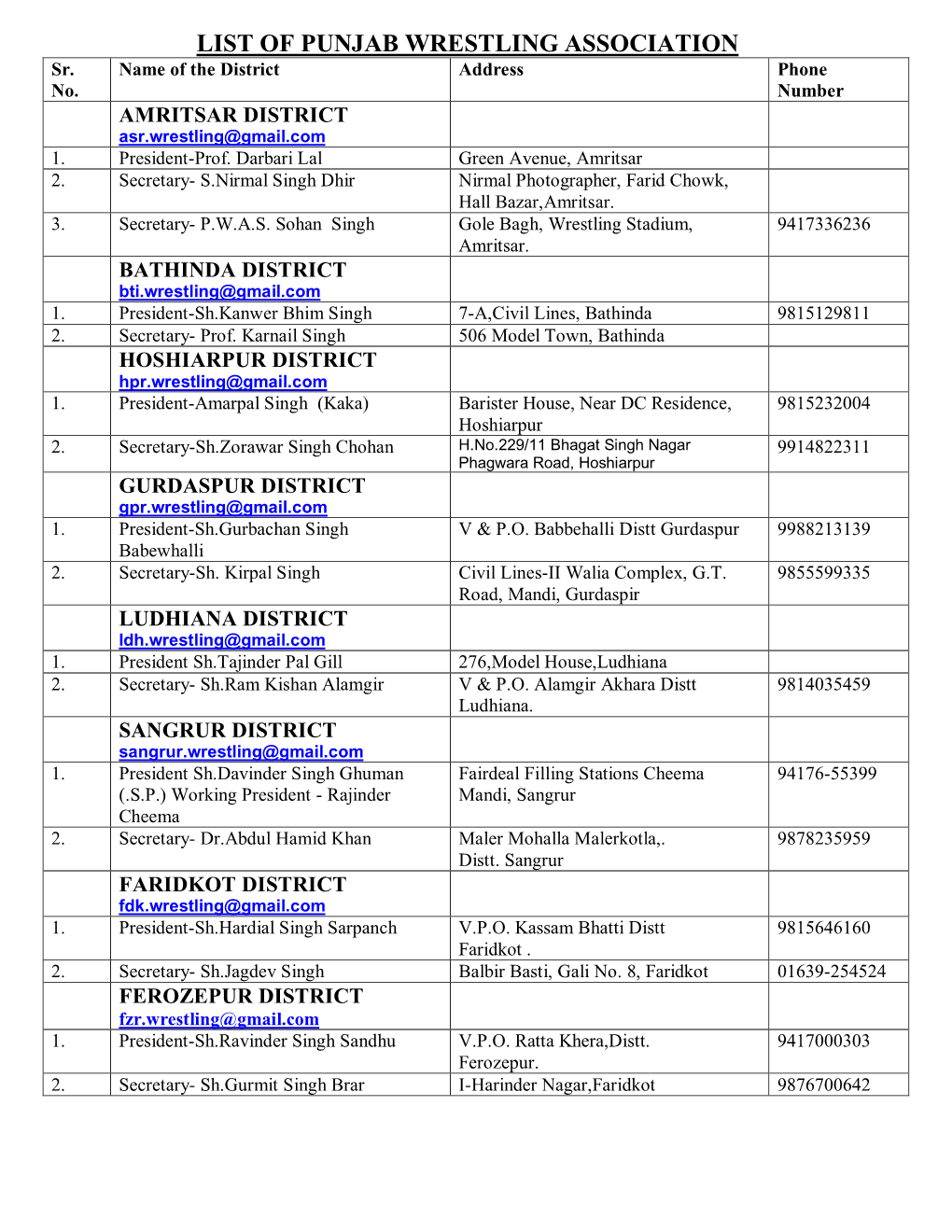 LIST of PUNJAB WRESTLING ASSOCIATION Sr