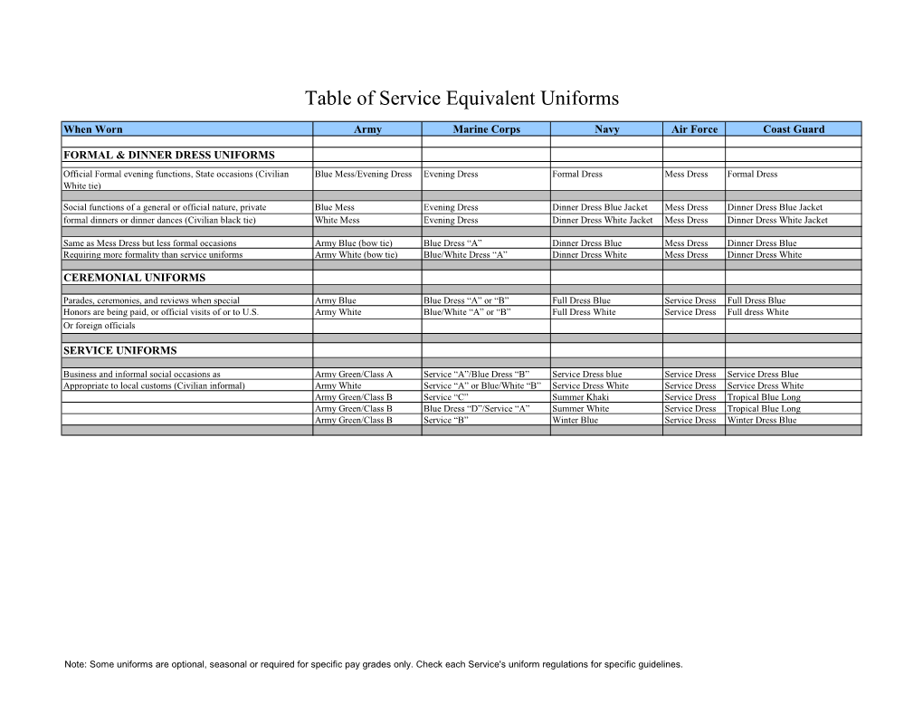 Table of Service Equivalent Uniforms