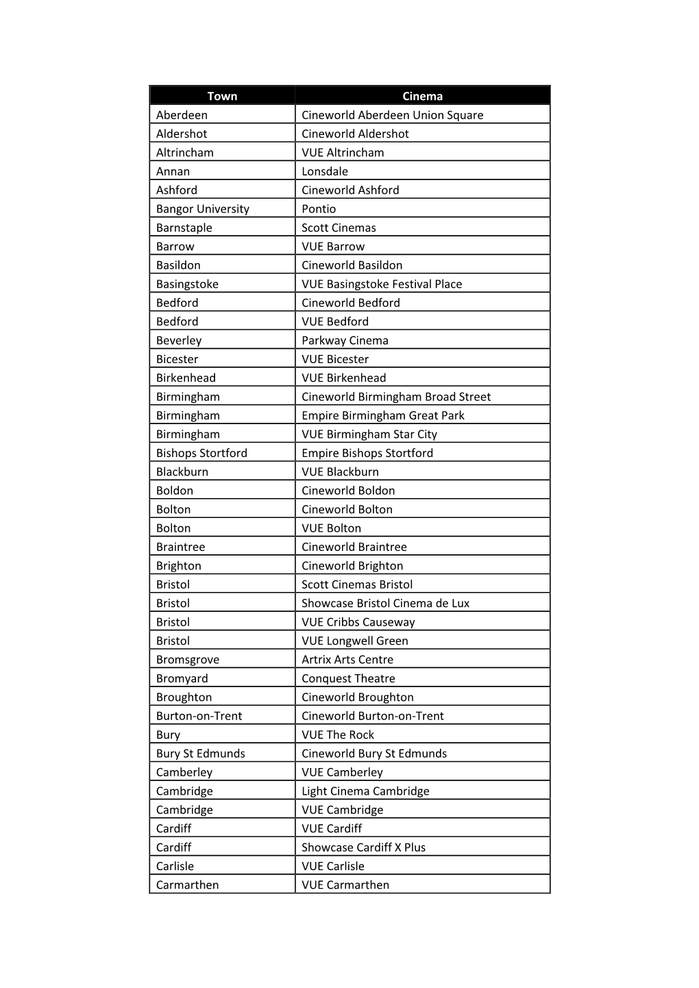 Town Cinema Aberdeen Cineworld Aberdeen Union Square Aldershot Cineworld Aldershot Altrincham VUE Altrincham Annan Lonsdale Ashf