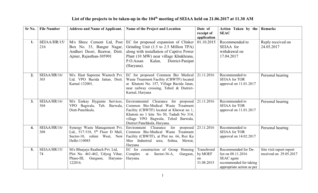 List of Projects to Be Taken up in the SEIAA Meeting on 10-11