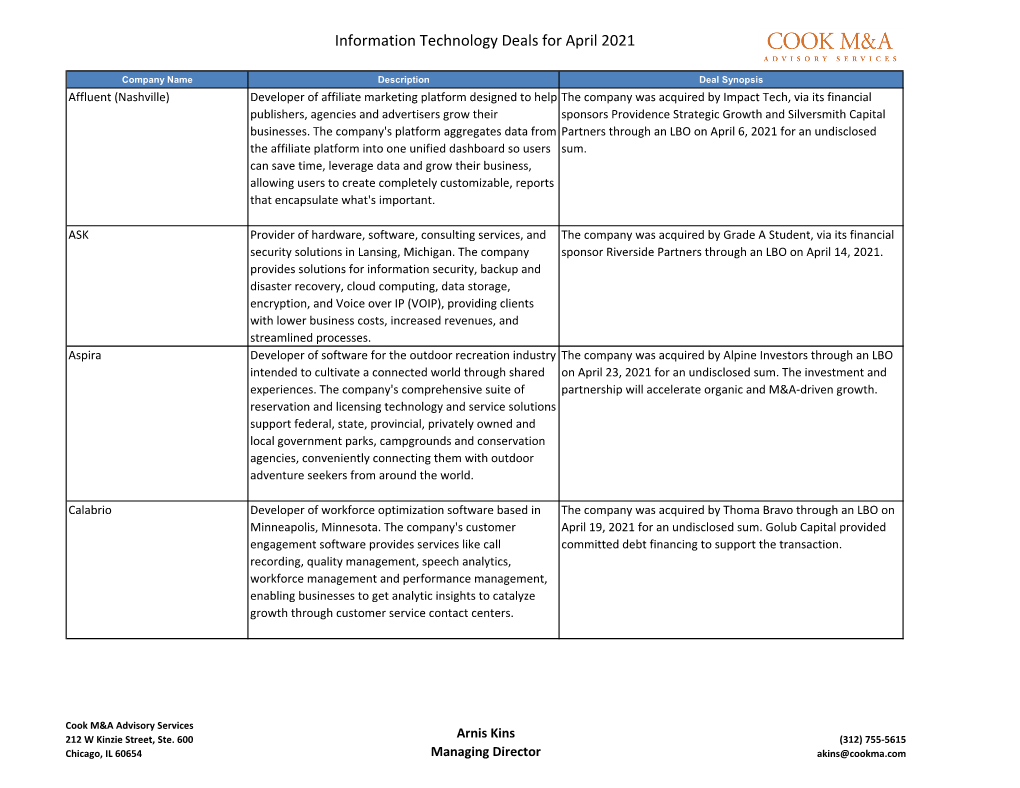 Information Technology Deals for April 2021