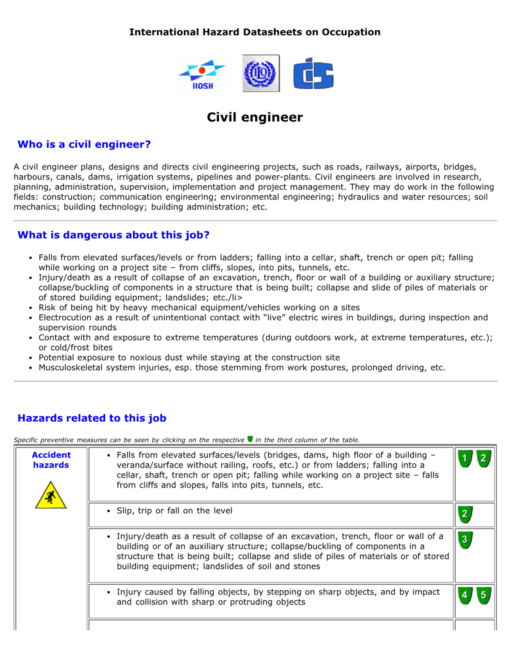 Occupational Hazard Datasheets