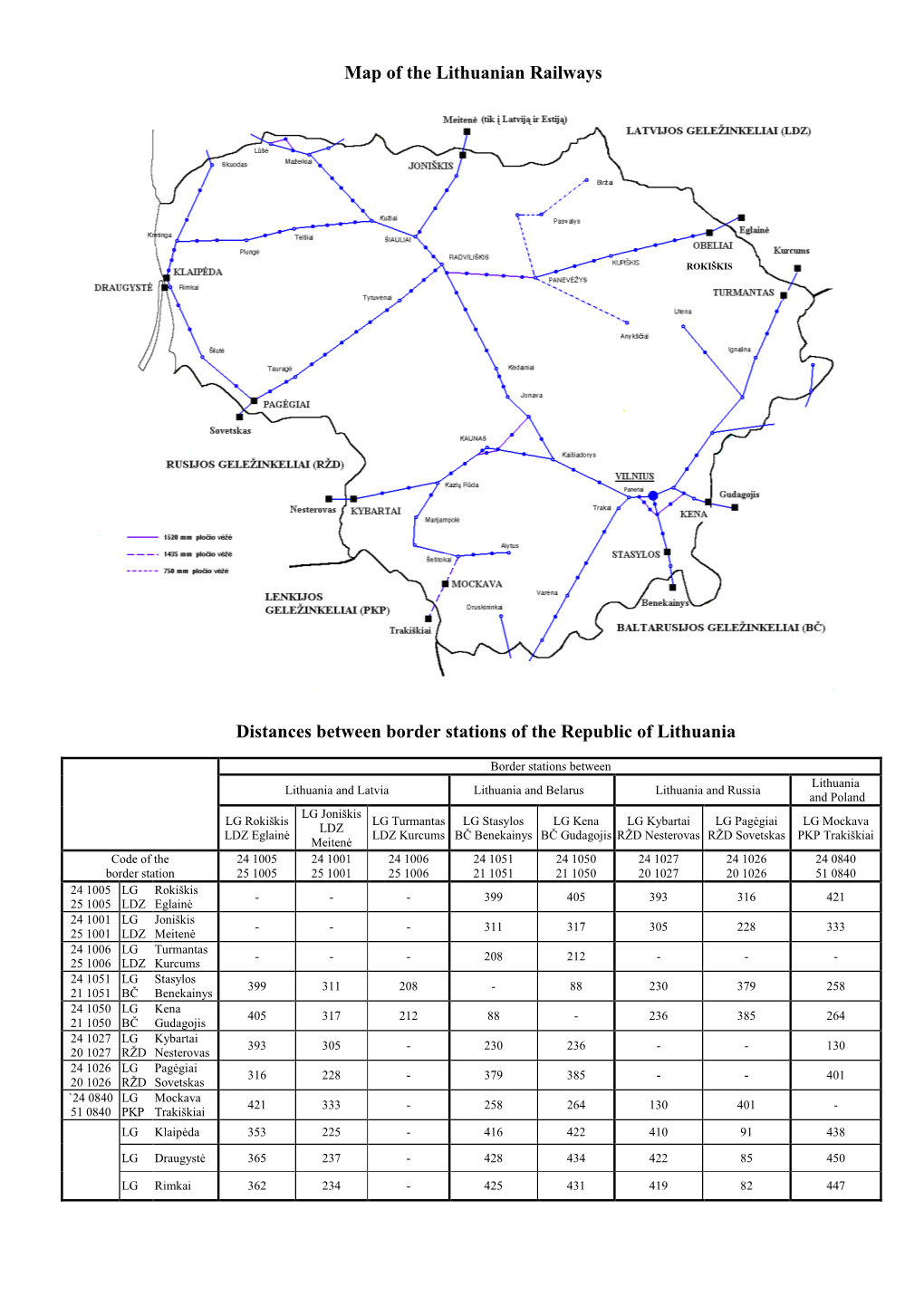 2 Priedas. Map of the Lithuanian Railwaysir Tranzitiniai Atstumai