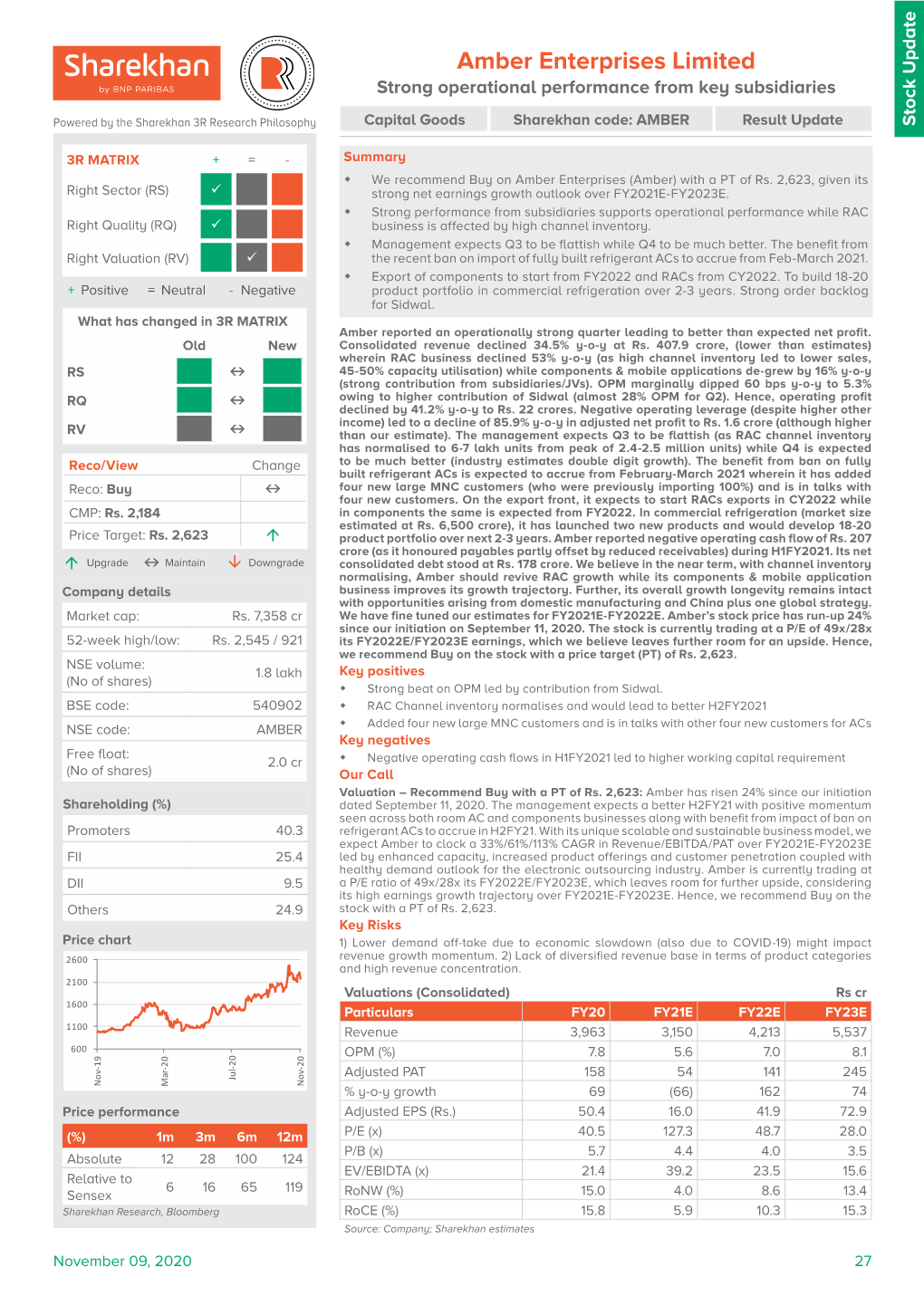 Amber Enterprises Limited Strong Operational Performance from Key Subsidiaries