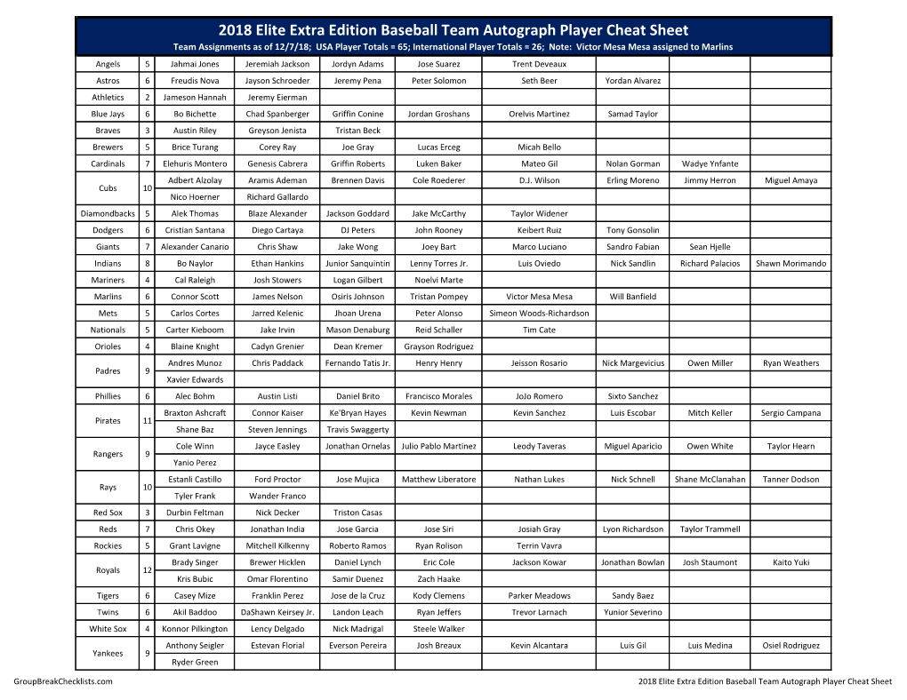 2018 Elite Extra Edition Baseball Team Autograph Player Cheat Sheet