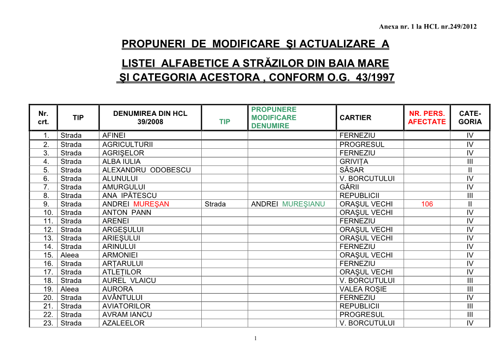 Propuneri De Modificare Şi Actualizare a Listei Alfabetice a Străzilor Din Baia Mare Şi Categoria Acestora , Conform O.G