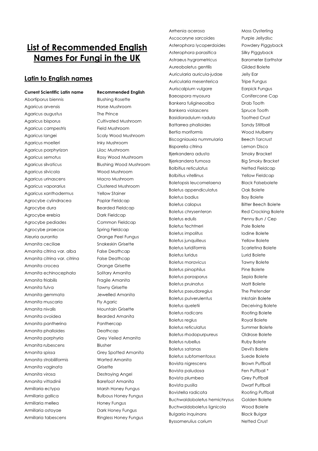 List of Recommended English Names for Fungi in the UK