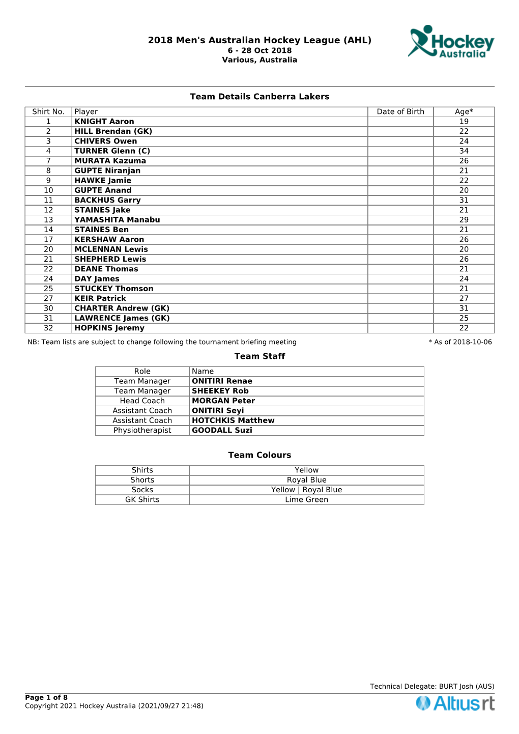 2018 Men's Australian Hockey League (AHL) 6 - 28 Oct 2018 Various, Australia