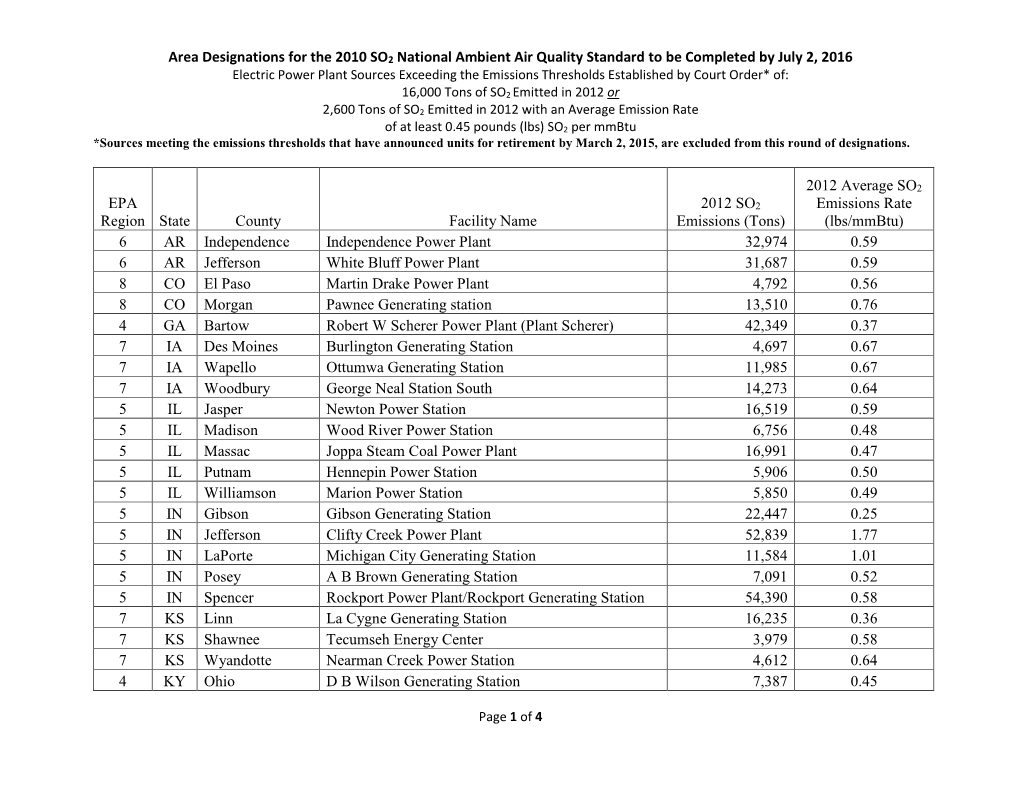 Electric Power Plant Sources Exceeding the Emissions