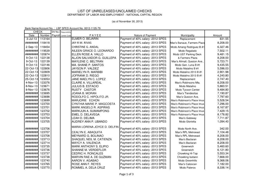 List of Unreleased/Unclaimed Checks Department of Labor and Employment - National Capital Region