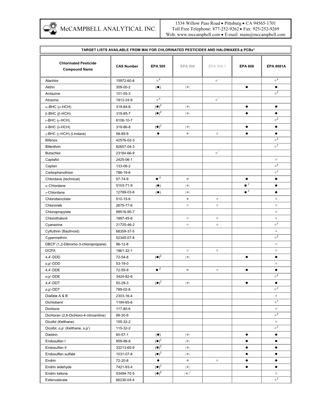 Pesticides.2.Pdf