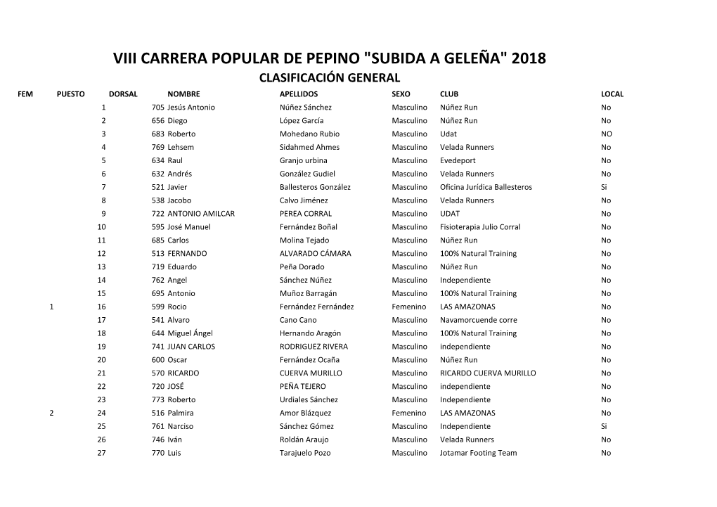 Viii Carrera Popular De Pepino "Subida a Geleña" 2018
