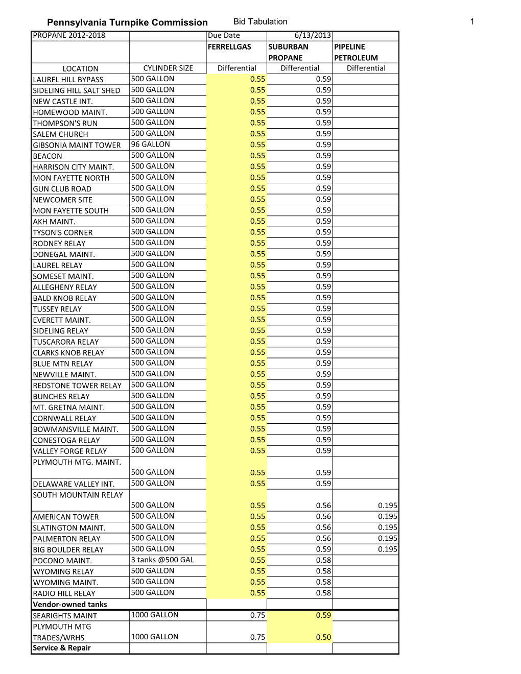 View Official Bid Tabulation