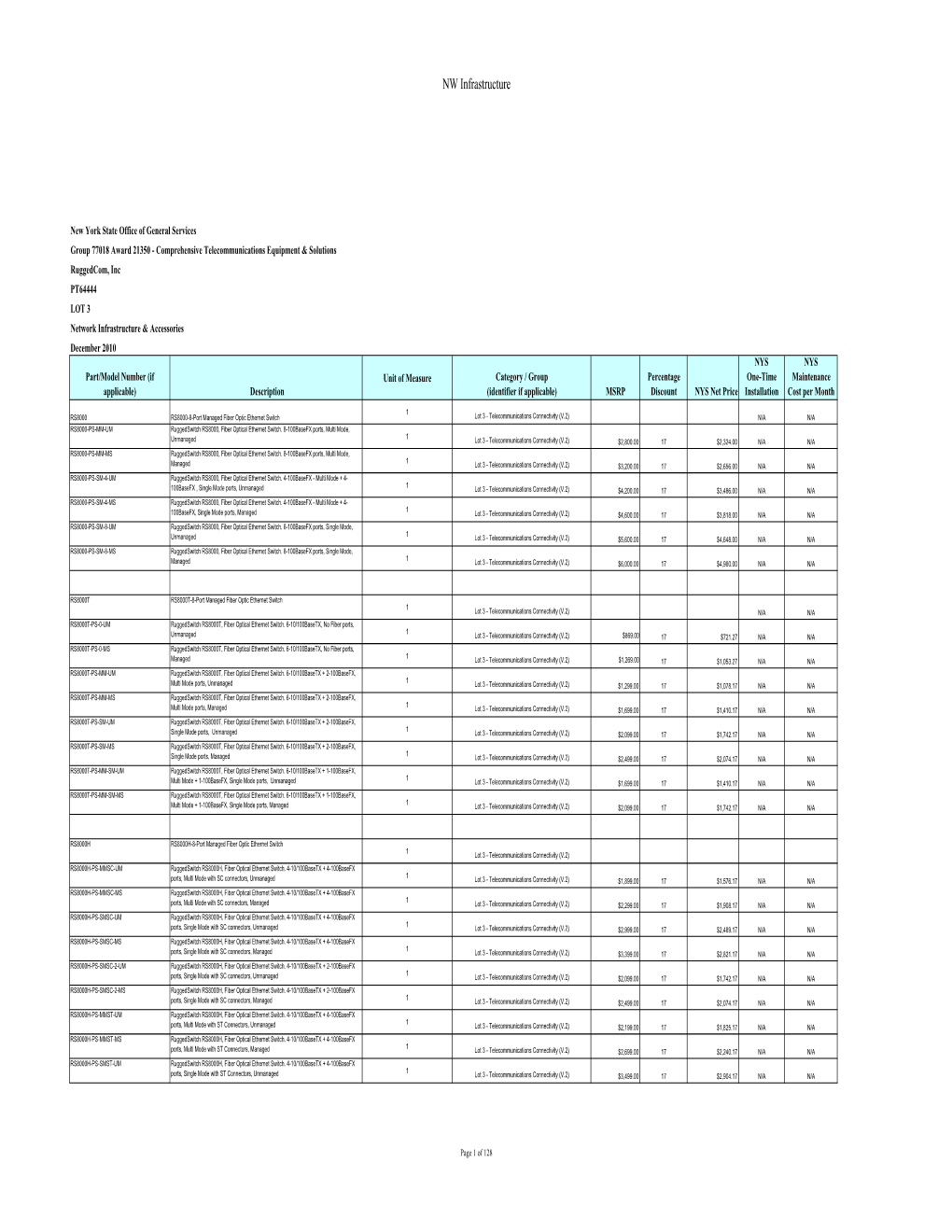 7701821350PL Ruggedcom.Pdf