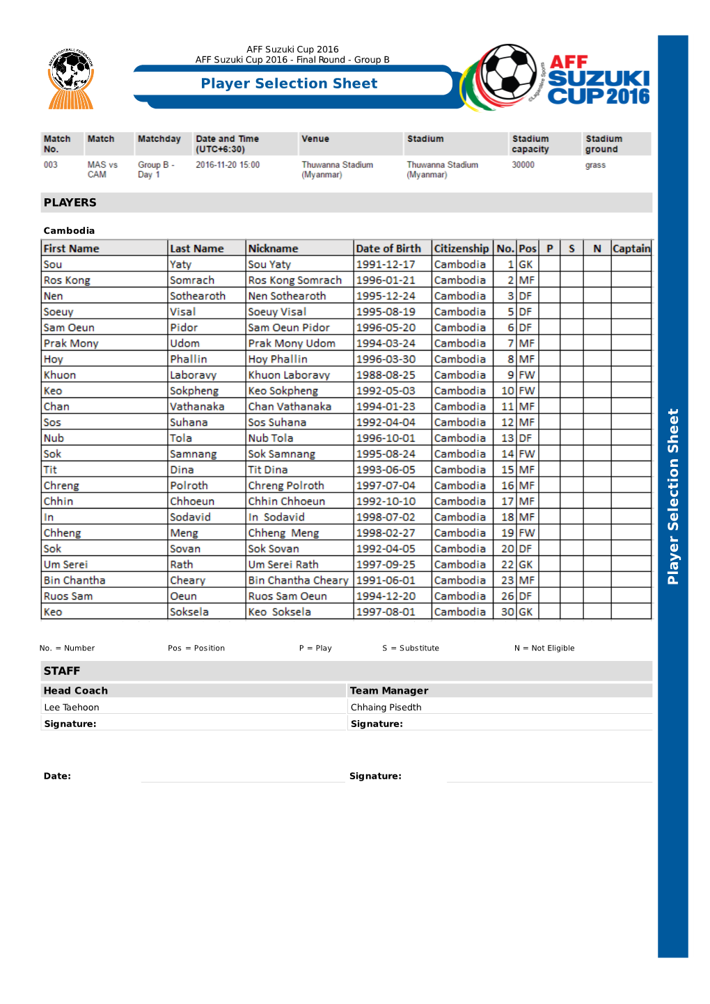 Player Selection Sheet