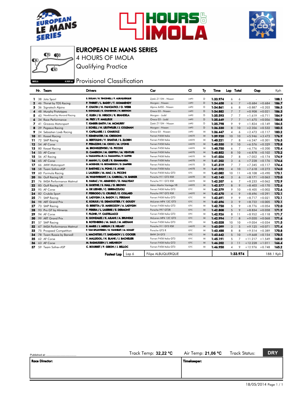 EUROPEAN LE MANS SERIES 4 HOURS of IMOLA Qualifying Practice