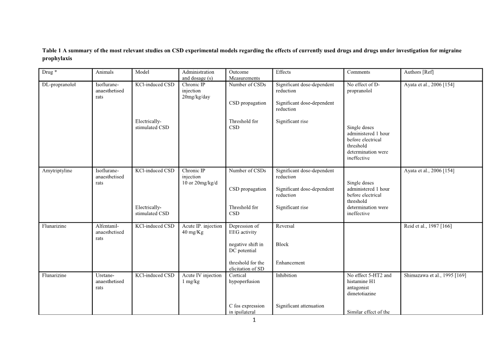 Table 1 a Summary of the Most Relevant Studies on CSD Experimental Models Regarding The