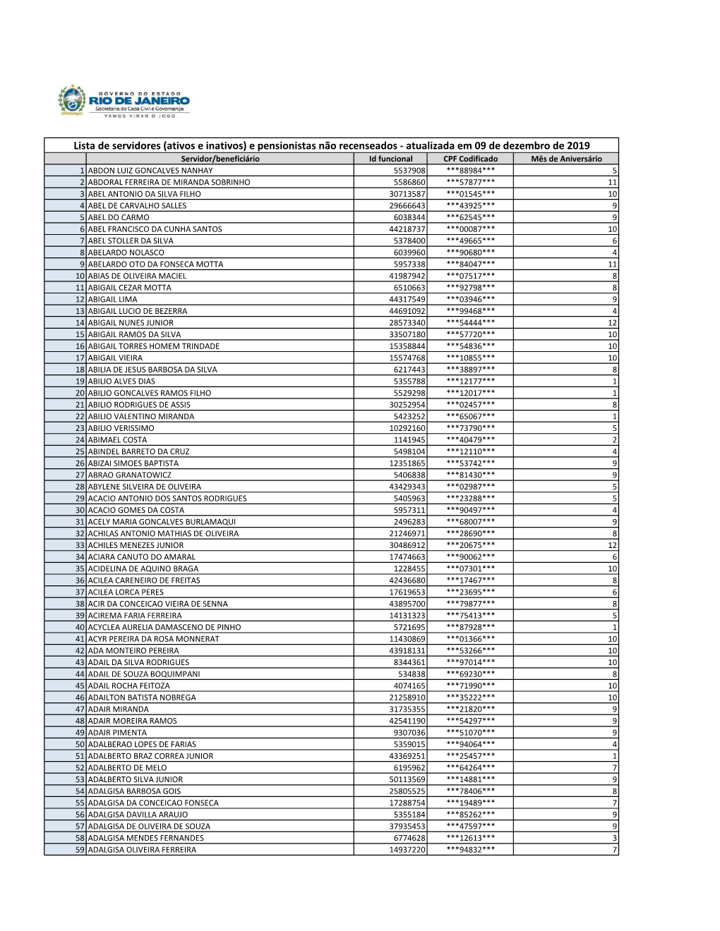 Lista De Servidores (Ativos E Inativos) E Pensionistas Não Recenseados