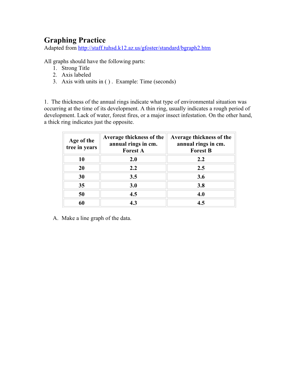 All Graphs Should Have the Following Parts