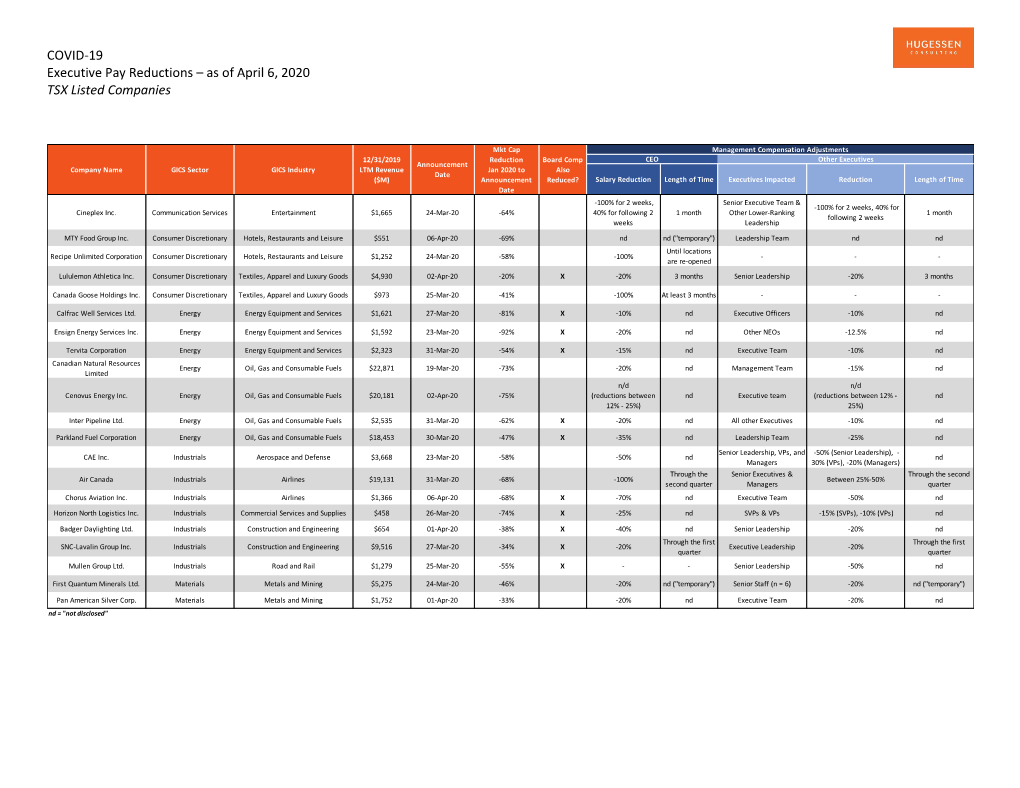 COVID-19 Executive Pay Reductions – As of April 6, 2020 TSX Listed Companies