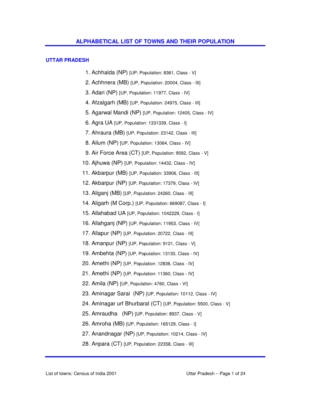 Alphabetical List of Towns and Their Population