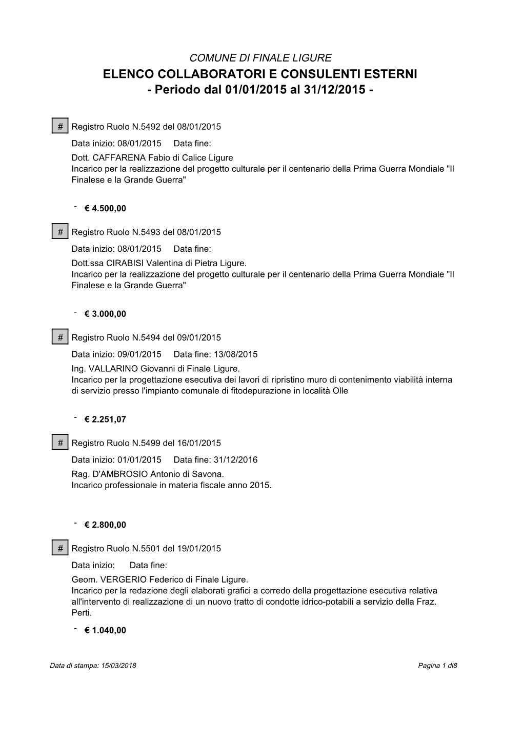 COMUNE DI FINALE LIGURE ELENCO COLLABORATORI E CONSULENTI ESTERNI - Periodo Dal 01/01/2015 Al 31/12/2015