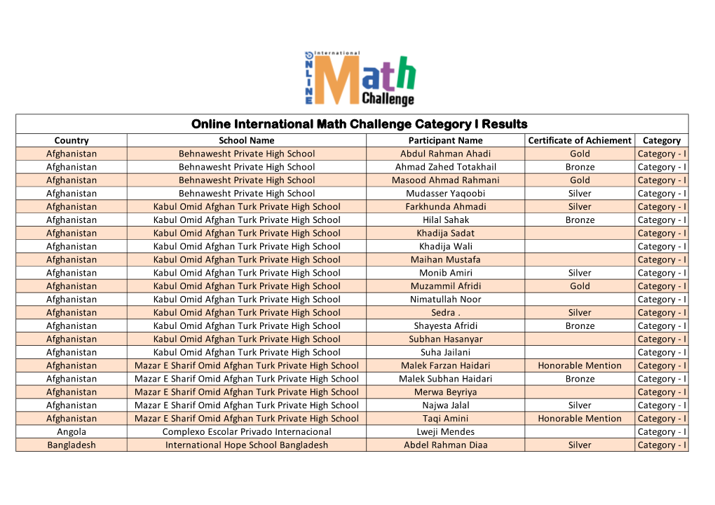 Online International Math Challenge Category I Results