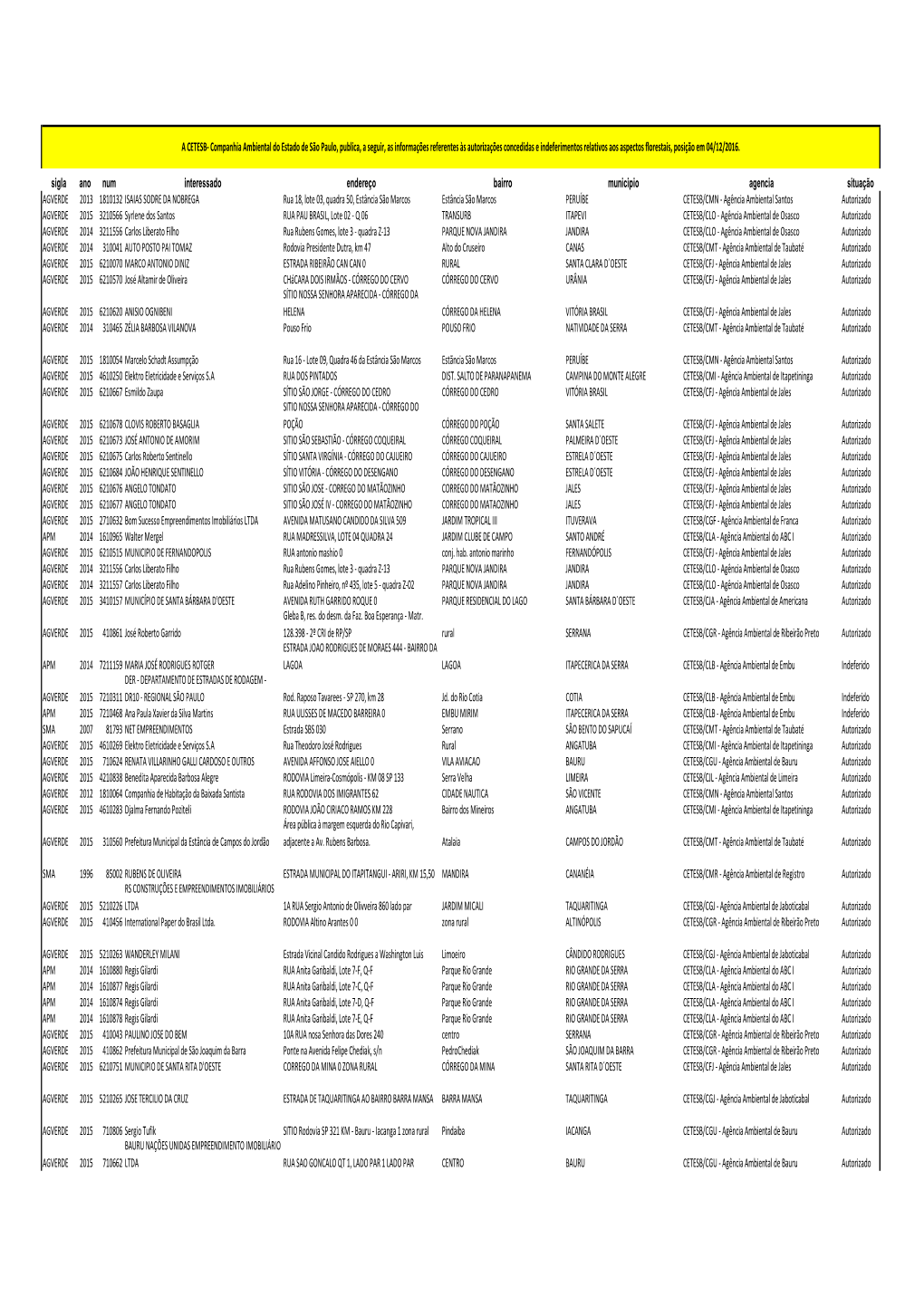 6. Autorização E Indeferimento-Dezembro 2015