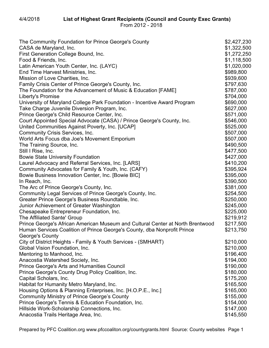 C:\County Grants\Master Grant Report