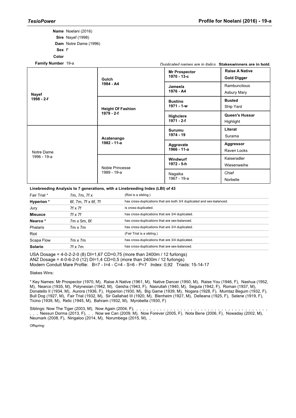 Tesiopower Profile for Noelani (2016) - 19-A